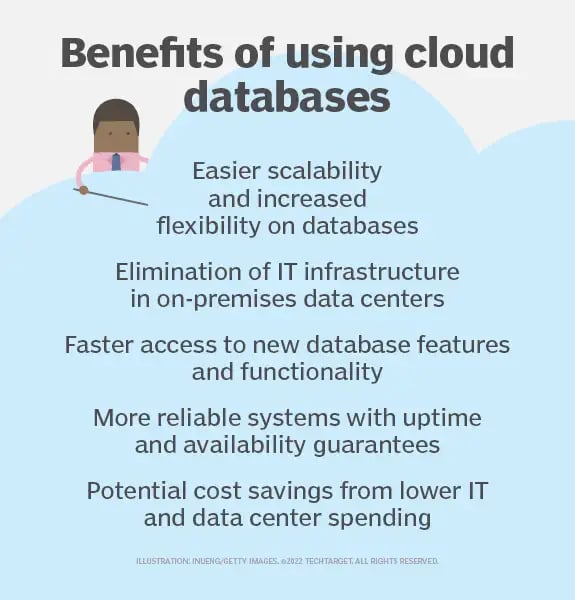 Benefits of Cloud Databases