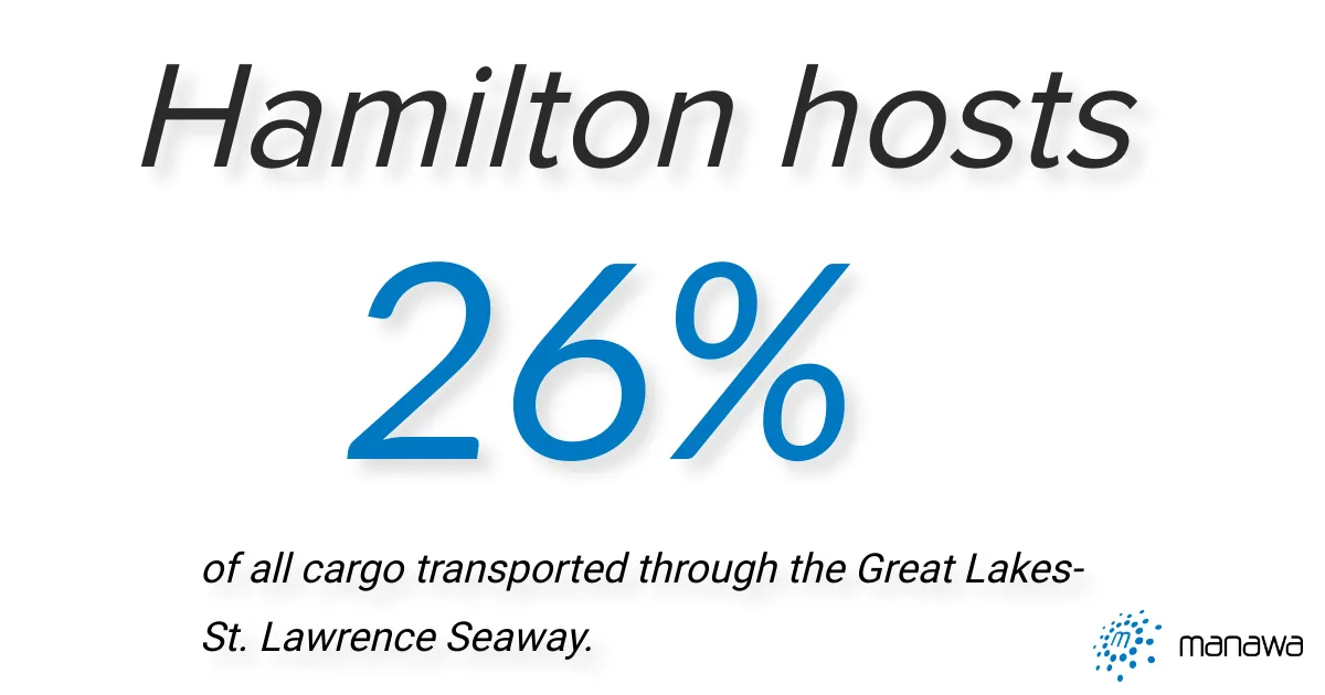 Top Industries in Hamilton